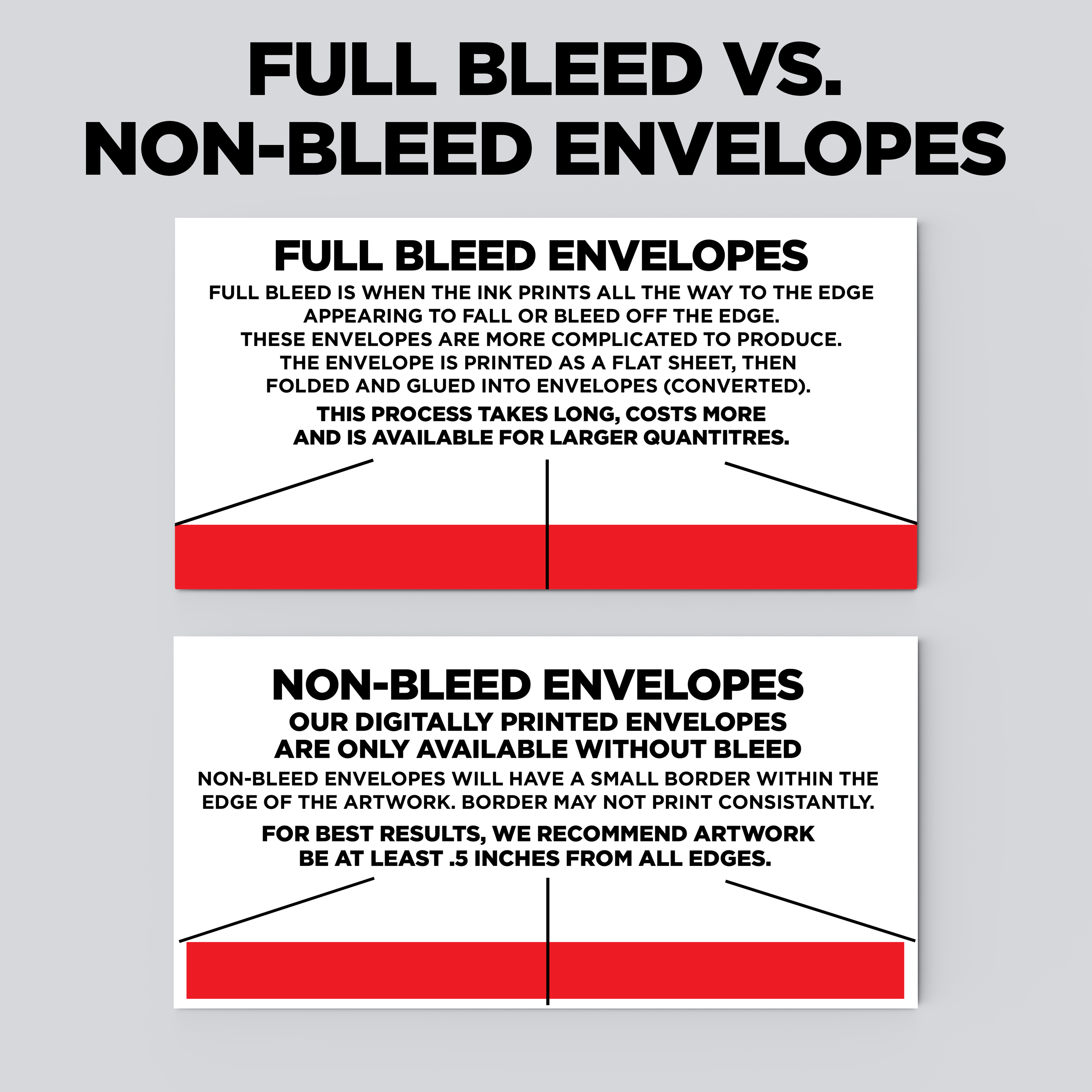 Full Bleed vs Non Bleed